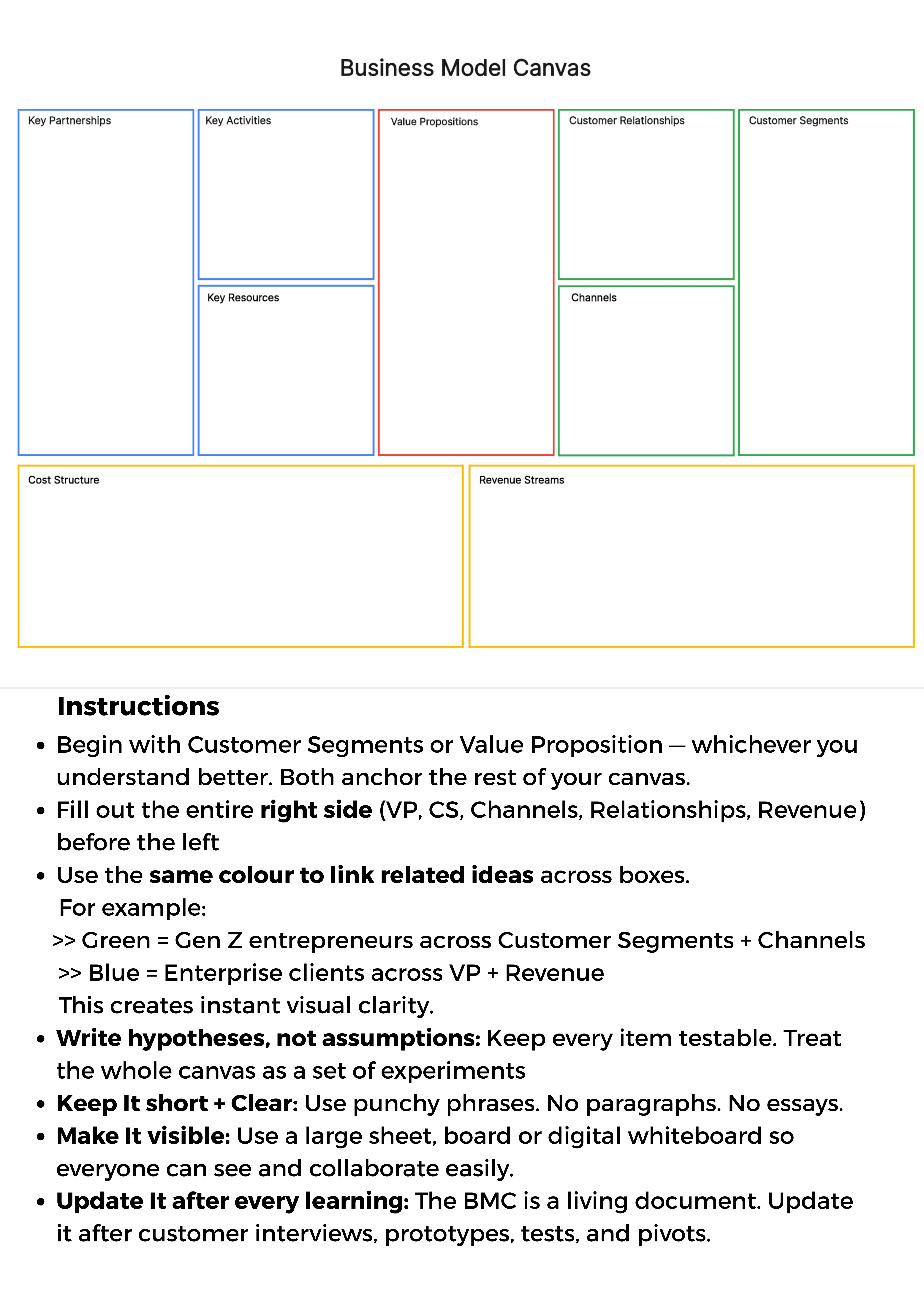 Business Model Canvas showing all 9 building blocks: Key Partners, Key Activities, Key Resources, Value Propositions, Customer Relationships, Channels, Customer Segments, Cost Structure, and Revenue Streams