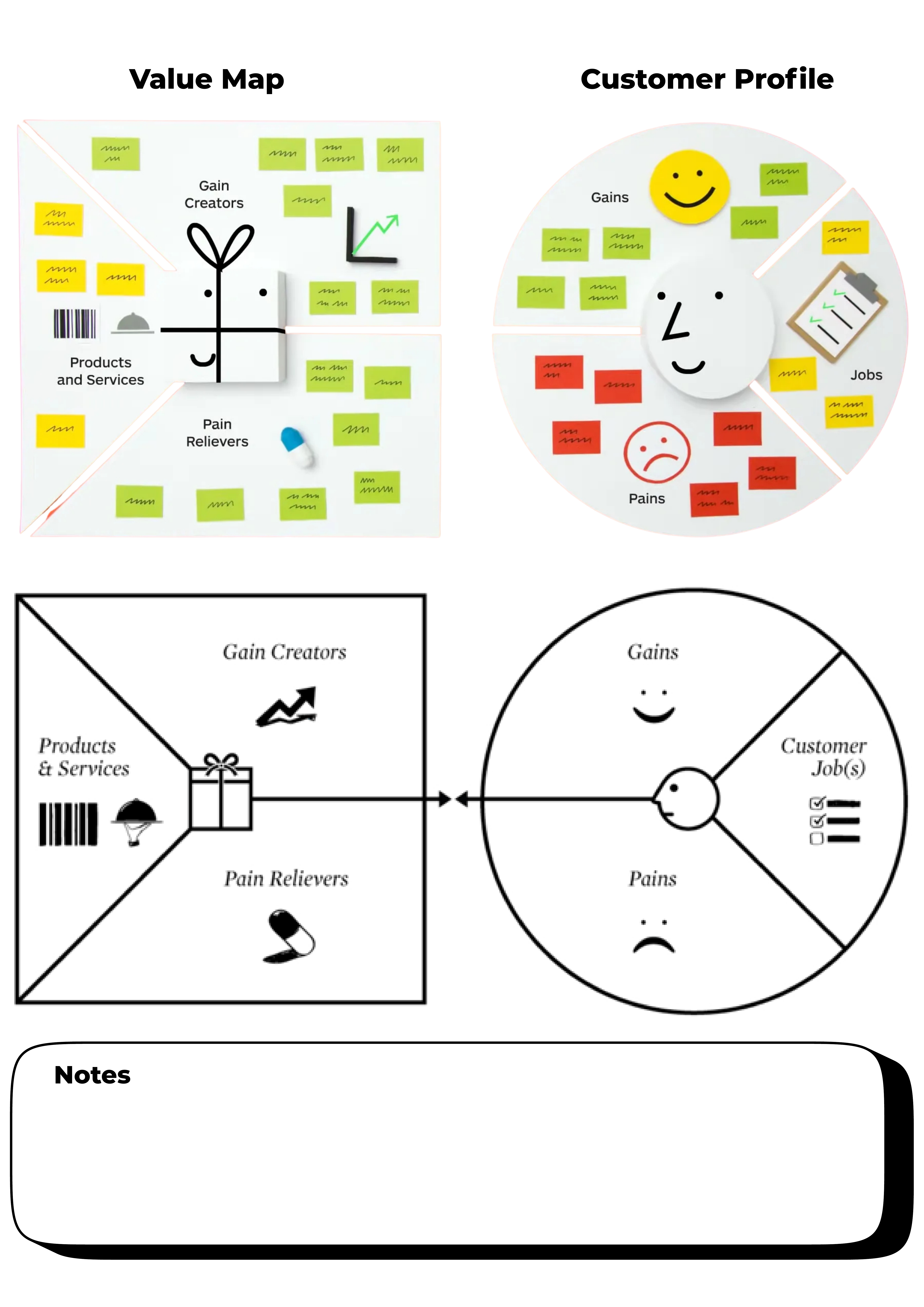 Value Proposition Canvas showing Customer Profile (Customer Jobs, Pains, Gains) connected to Value Map (Products & Services, Pain Relievers, Gain Creators)